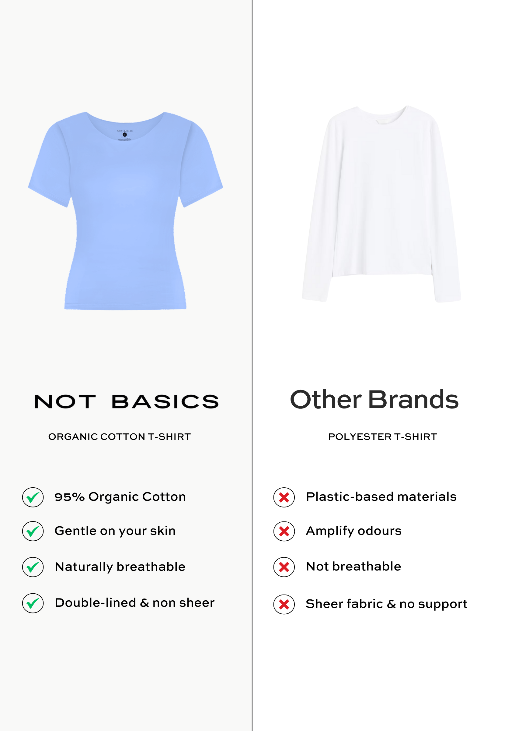 Cornflower Blue Organic Cotton Crew Neck T-shirt, Side by Side